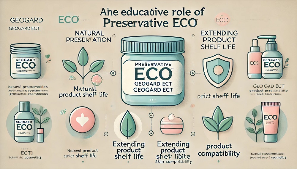কসমেটিকে Preservative eco (Geogard ECT) এর ভূমিকা: