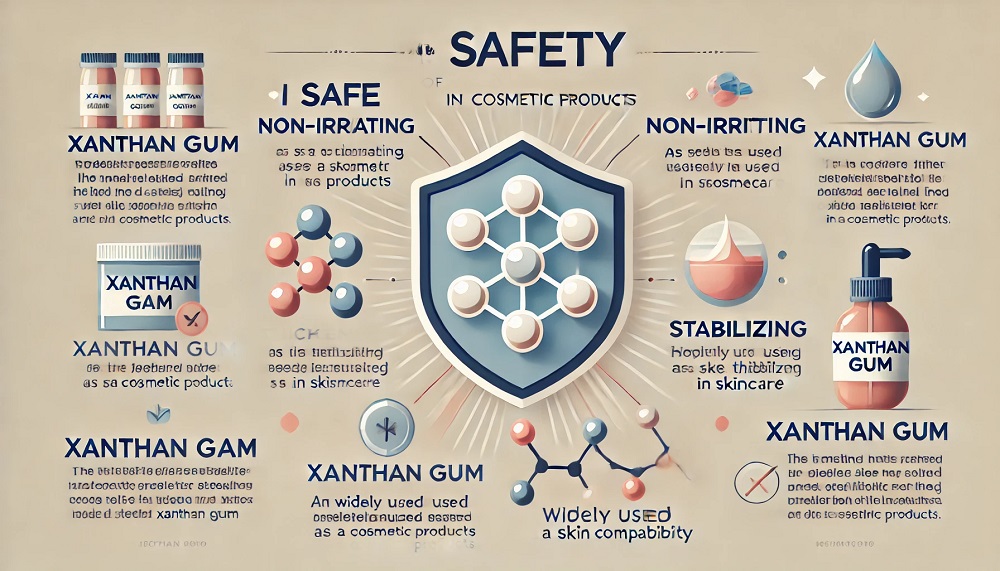 How Safe is Xanthan Gum in Cosmetic Products?:.